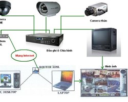 Hệ thống Camera giám sát