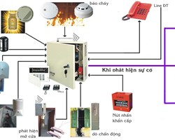 Hệ thống báo cháy và chữa cháy